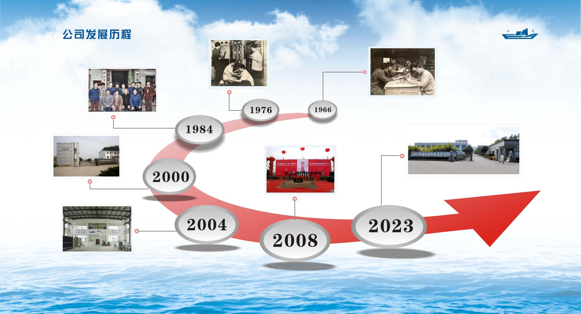 公司发展历程无文字.jpg 公司发展历程无文字.jpg